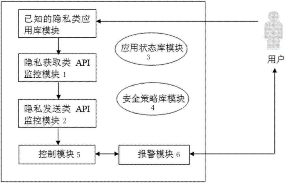 Intrusion prevention device and method based on security policy
