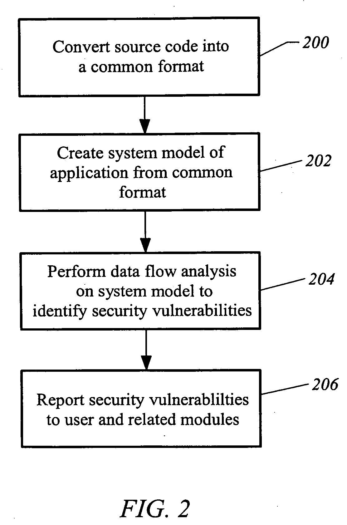 Apparatus and method for monitoring secure software