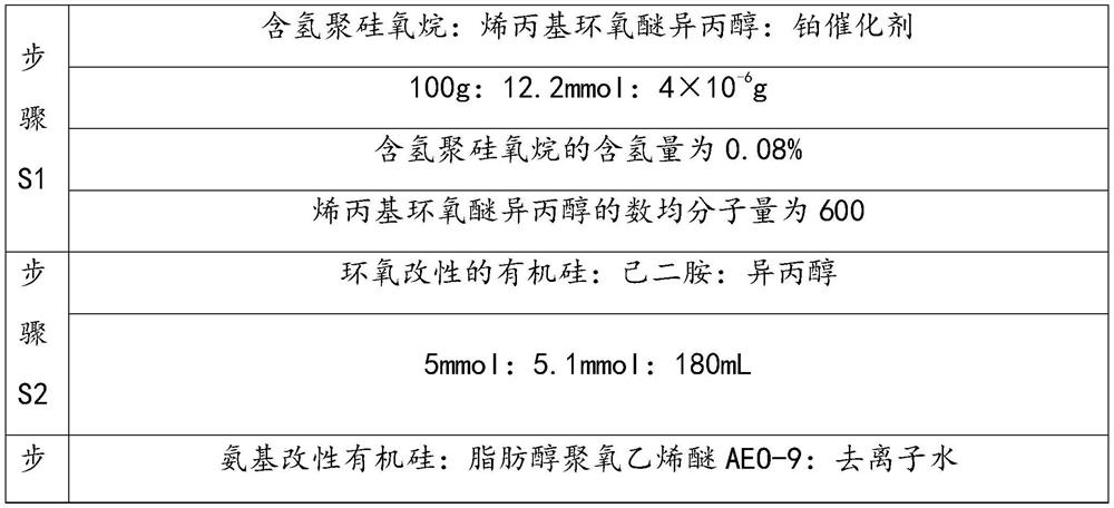 Preparation method of moisturizing mask containing embryo extract