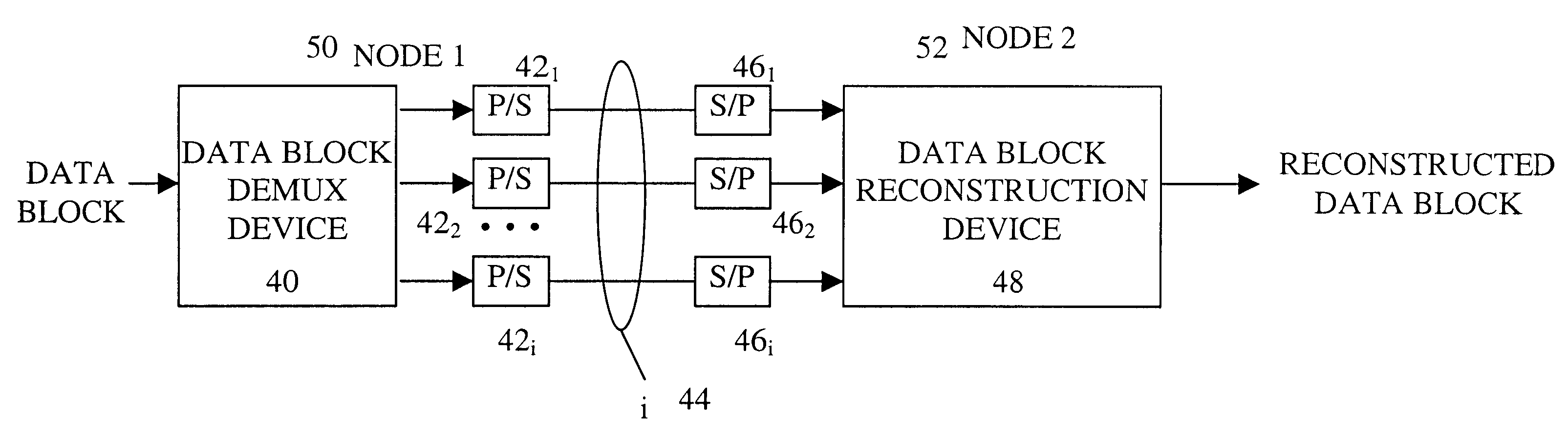 Method employed by a base station for transferring data