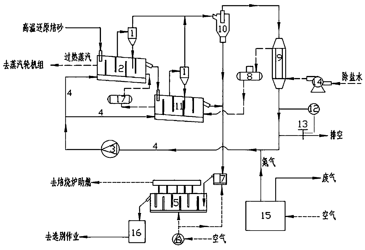 High-temperature reduced calcine cooling protection waste heat recycling system and method