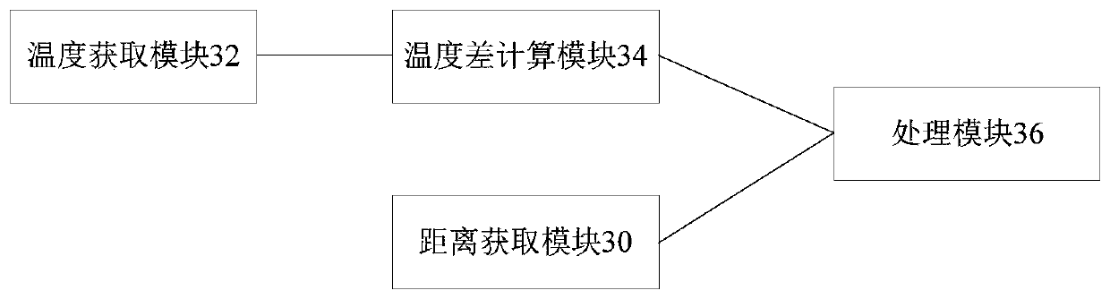 Control method and device of electric heater, electric heater and storage medium