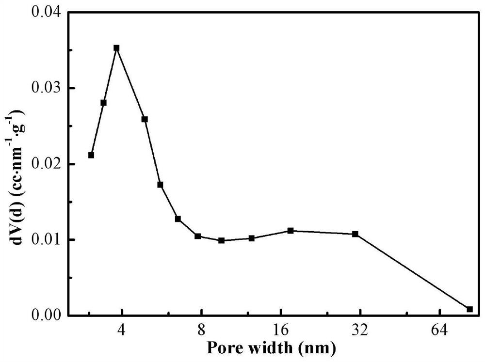 Cerium fluoride porous nanosheet regulated mixed matrix membrane, preparation method and application thereof