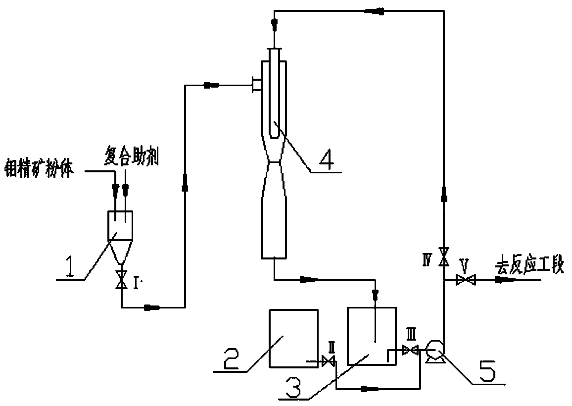 Jet flow self-suction molybdenum disulfide production batching and slurry mixing device