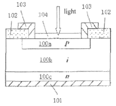 Photo detector consisting of tunneling field-effect transistors and the manufacturing method thereof