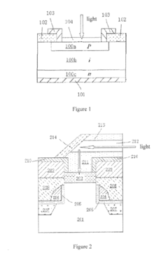 Photo detector consisting of tunneling field-effect transistors and the manufacturing method thereof