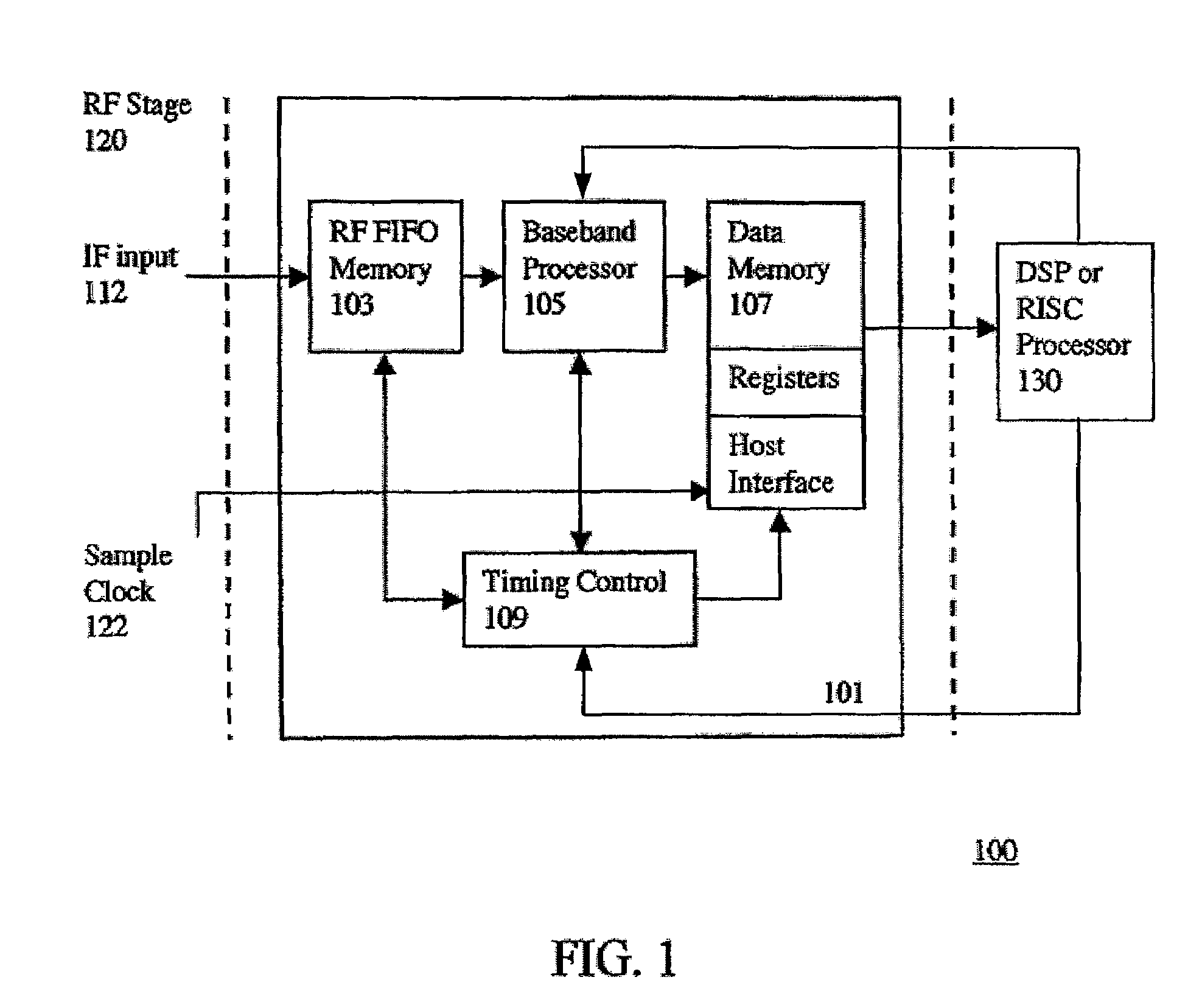 Efficient and flexible GPS receiver baseband architecture
