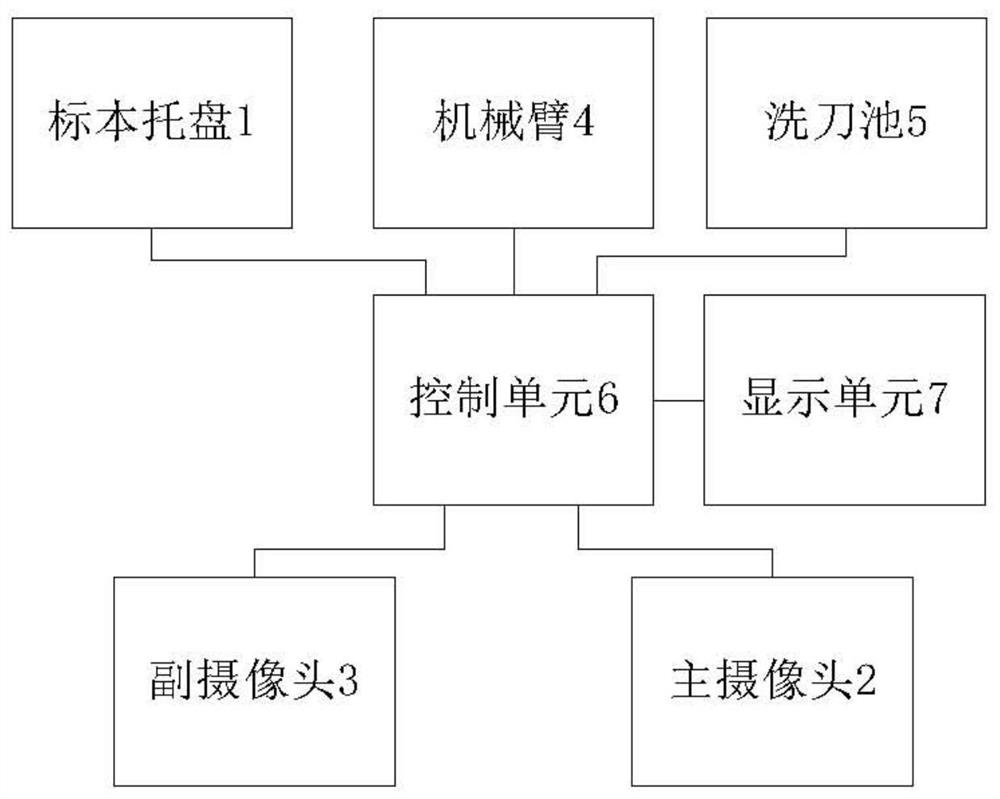 A kind of esd specimen automatic processing equipment and method