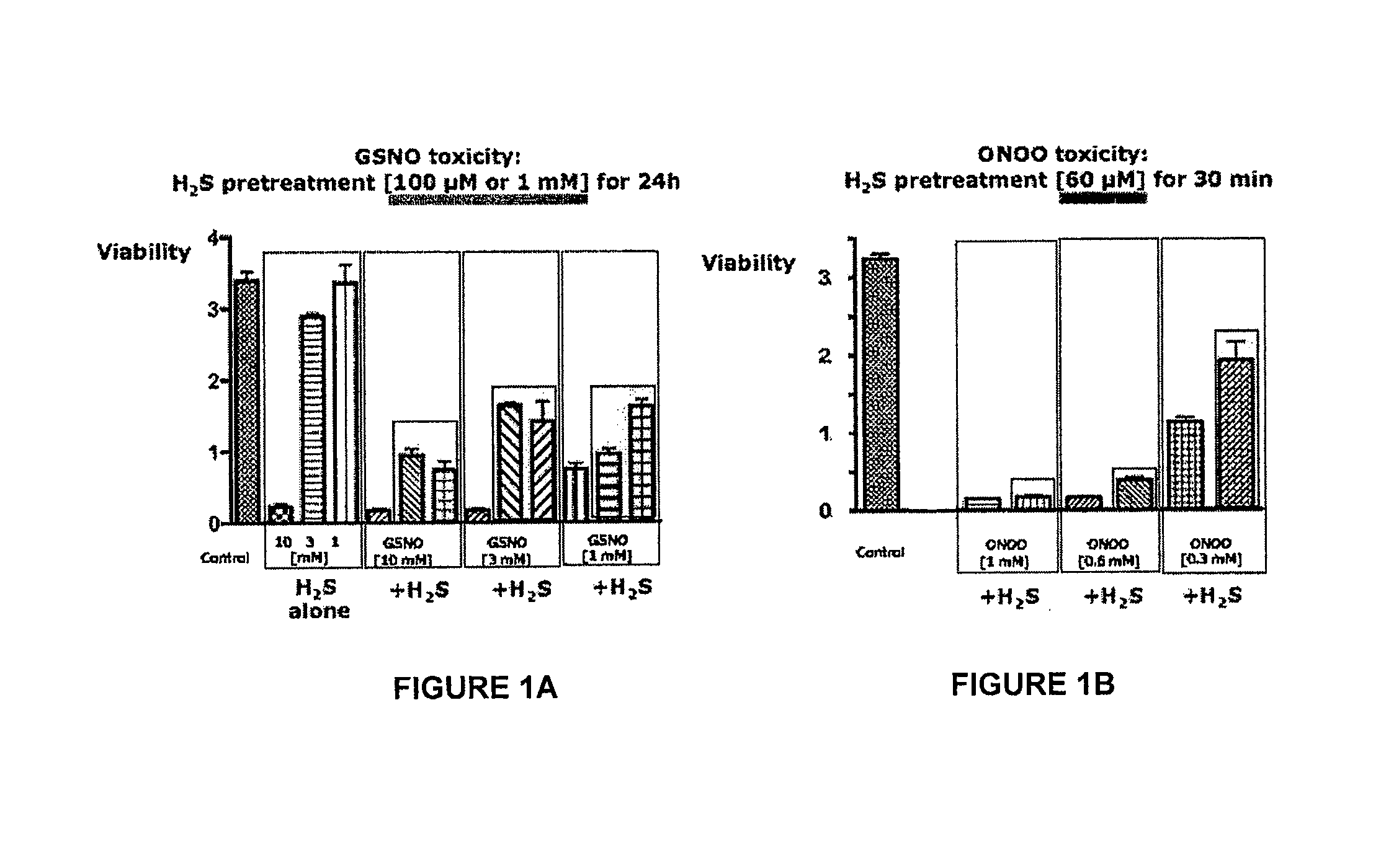 Combinations of nitric oxide and sulfide and methods of use and manufacture thereof