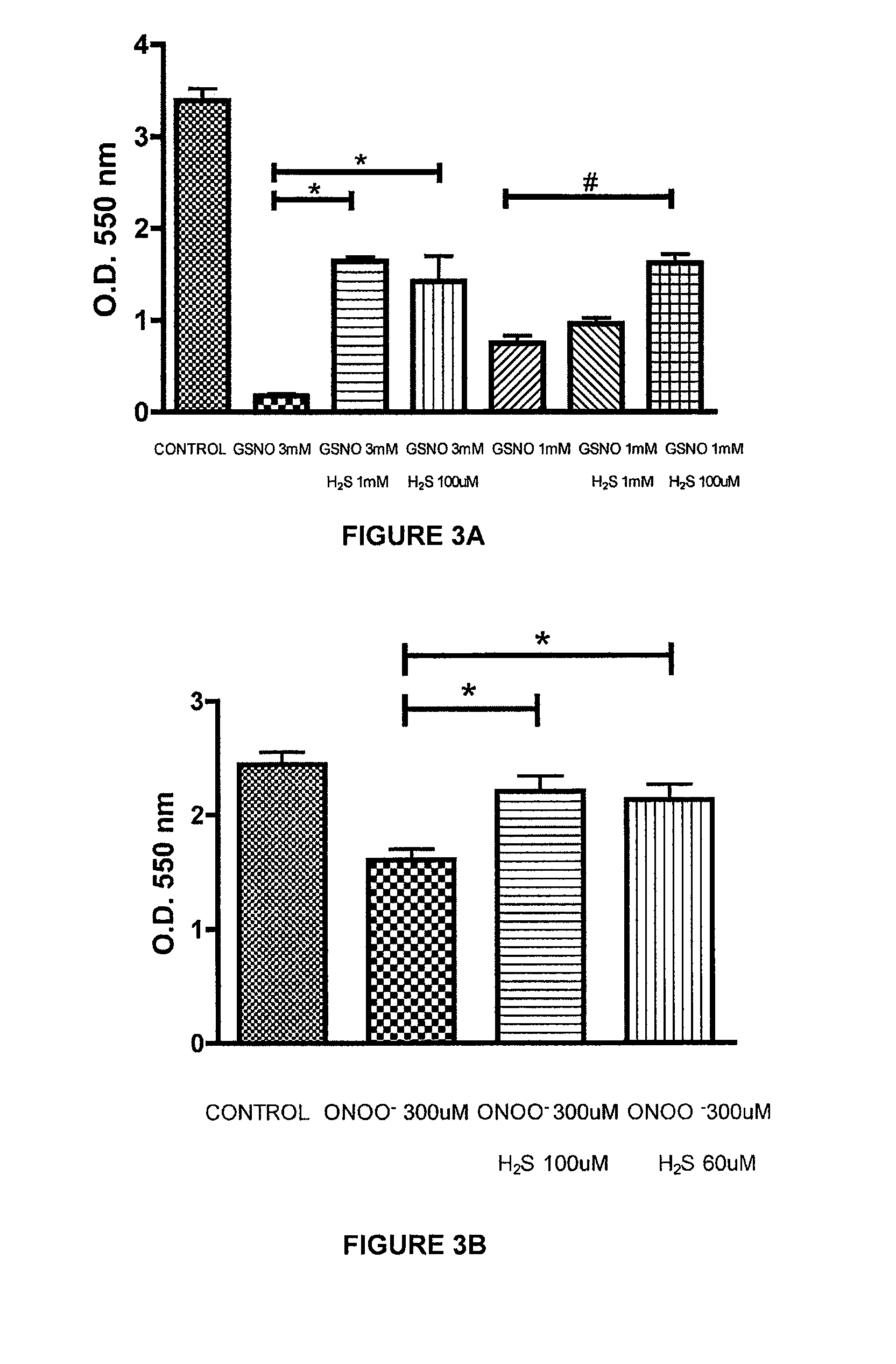 Combinations of nitric oxide and sulfide and methods of use and manufacture thereof