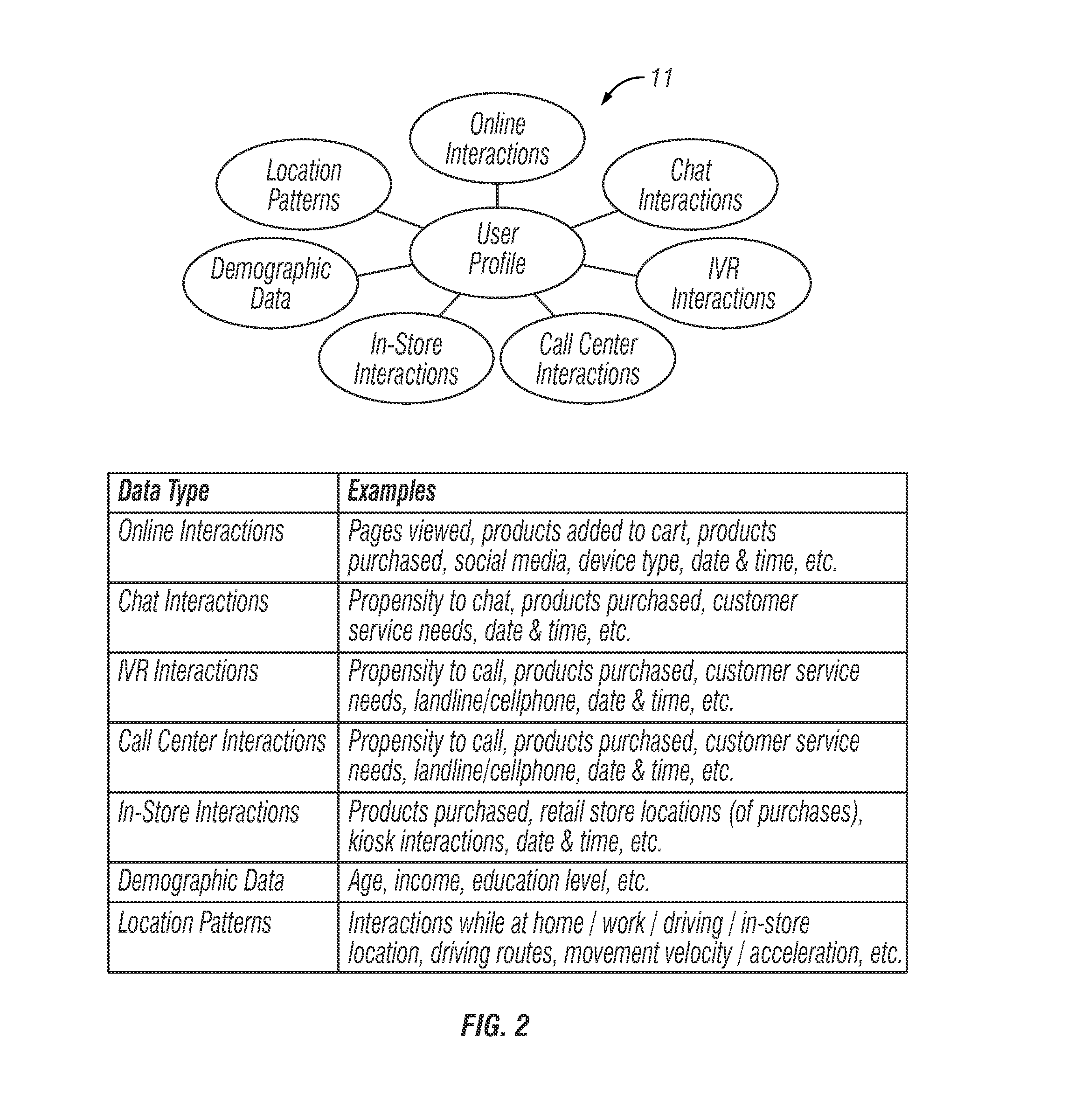 Method and apparatus for enhanced in-store retail experience using location awareness