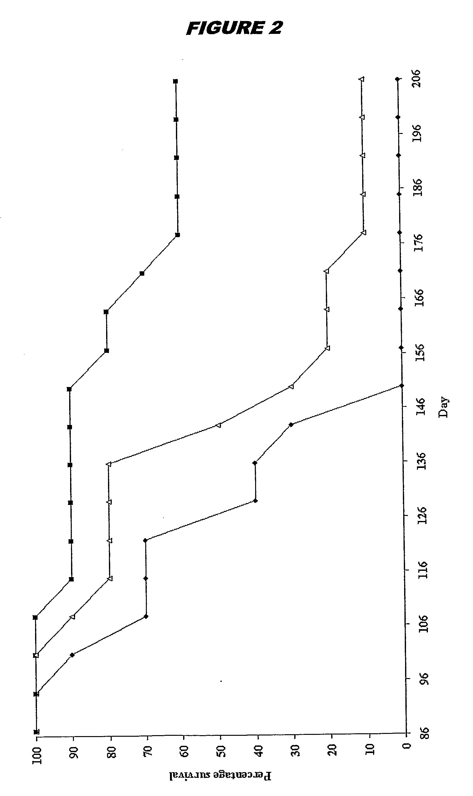 Method Of Genotypically Modifying Cells By Administration Of RNA