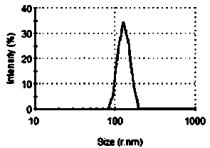 Pyrithionc zinc ultrafine grain for aqueous coating sterilization and mildew prevention, and its preparation method