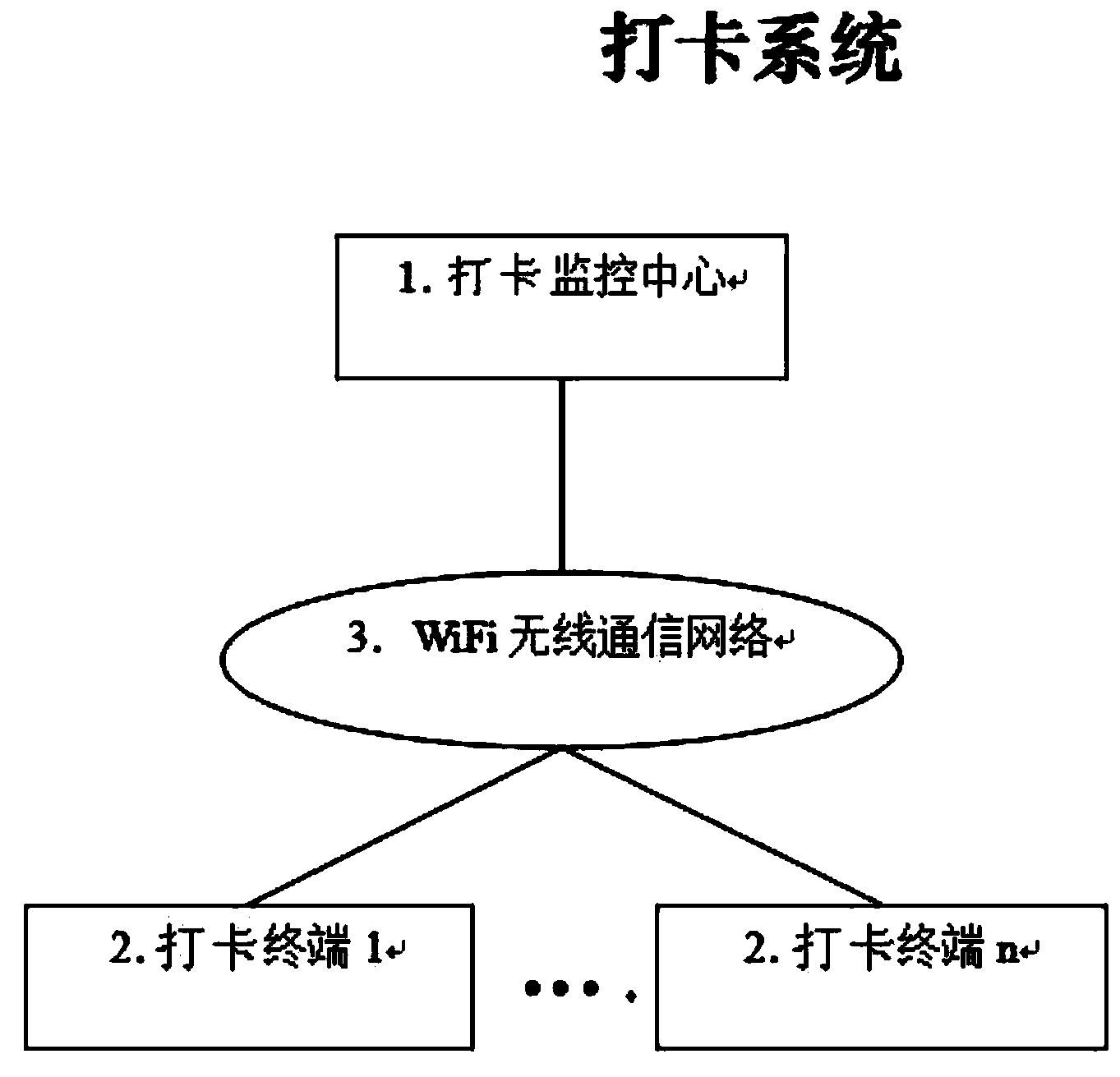 Card punching system for electric alloy enterprise