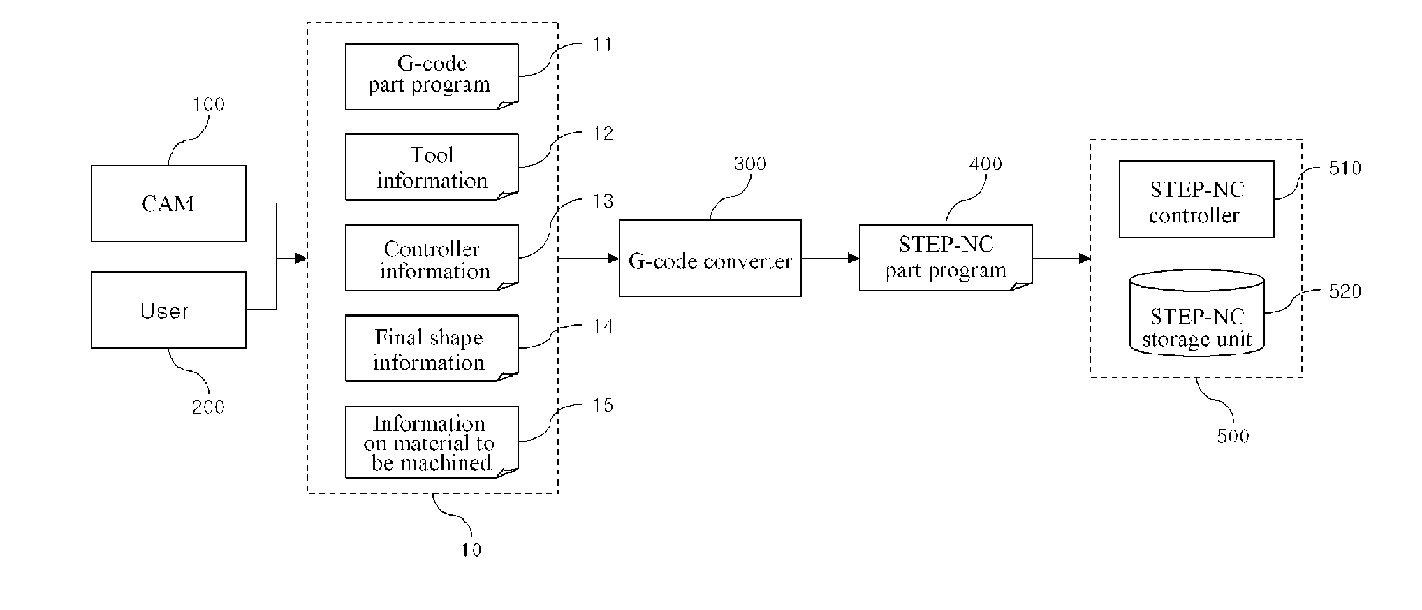 Transformation Method Of G-Code Into Step-Nc Part Program