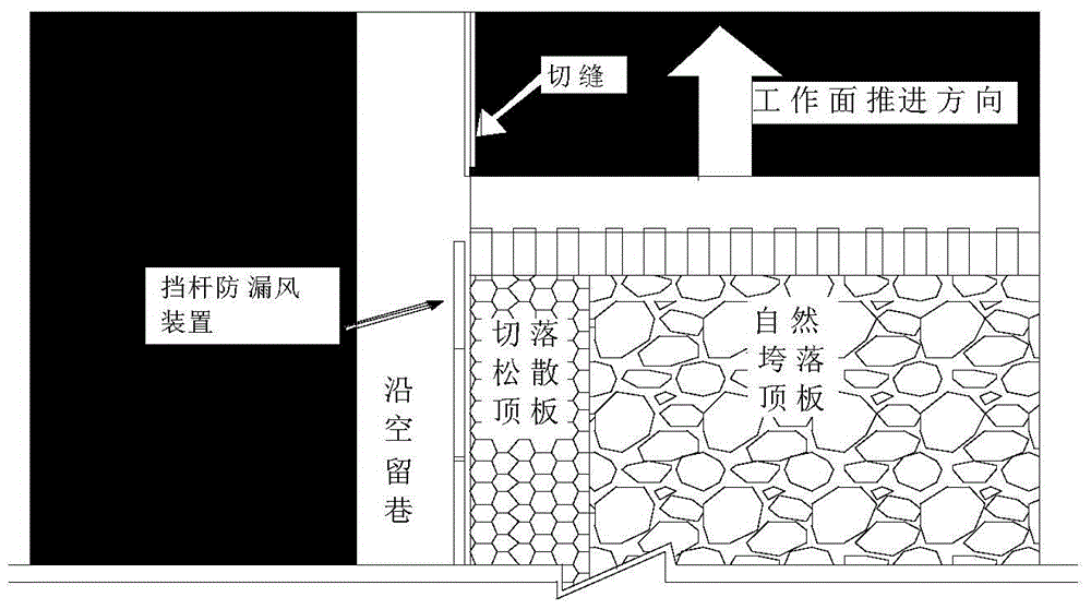 Gob-side roadway retaining method based on roof cutting of soft roof plate