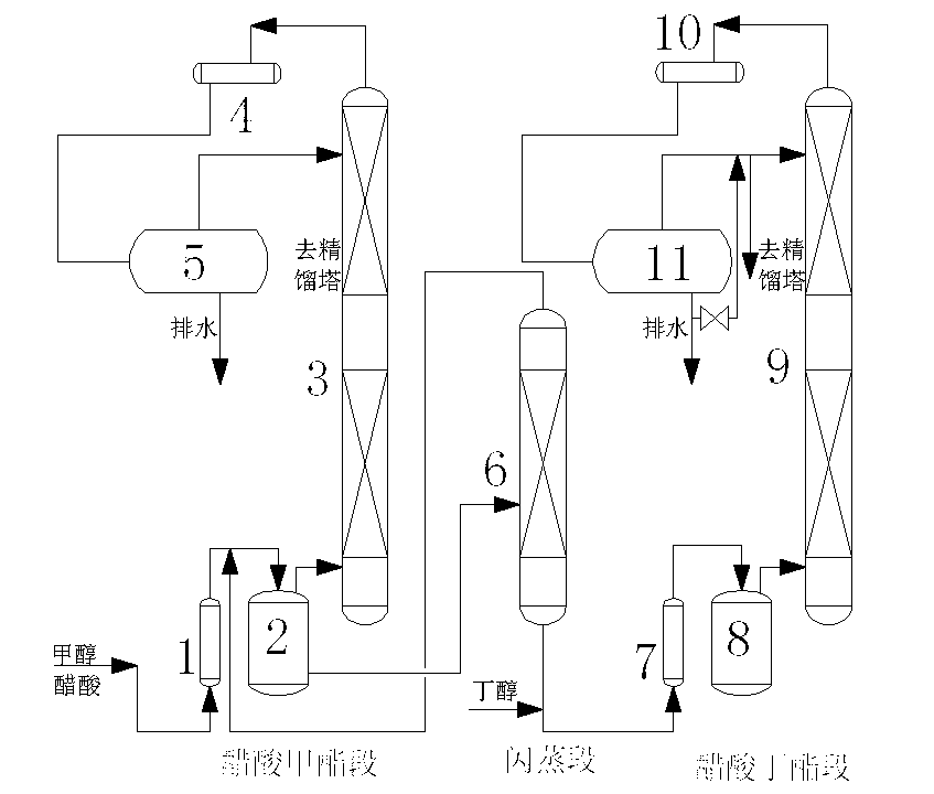 Coupling production process for preparing methyl acetate and butyl acetate