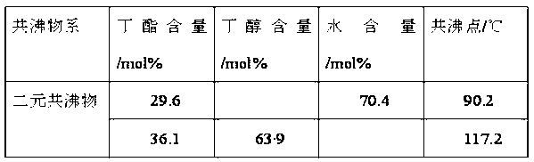 Coupling production process for preparing methyl acetate and butyl acetate