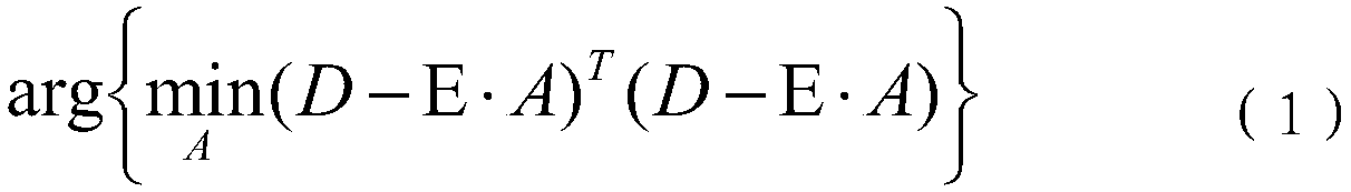 Gamma radiation source item inversion method and system based on regularized least square method