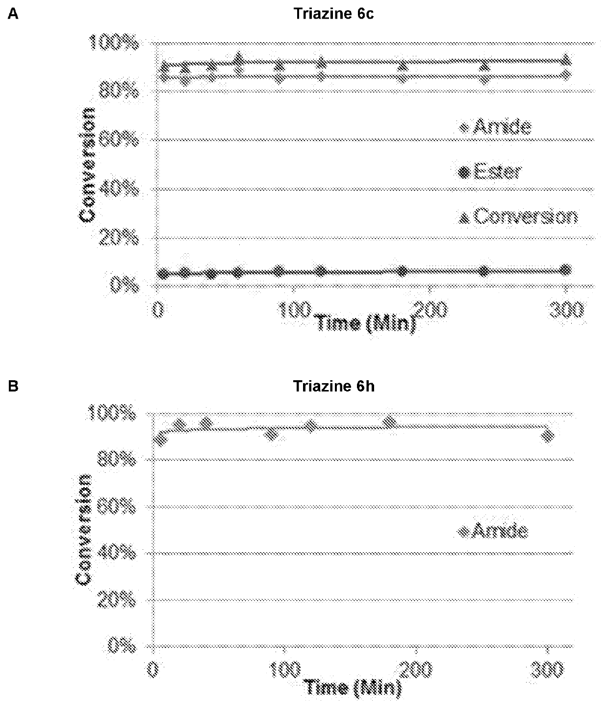 Catalysts for chemical reactions in a water-surfactant mixture