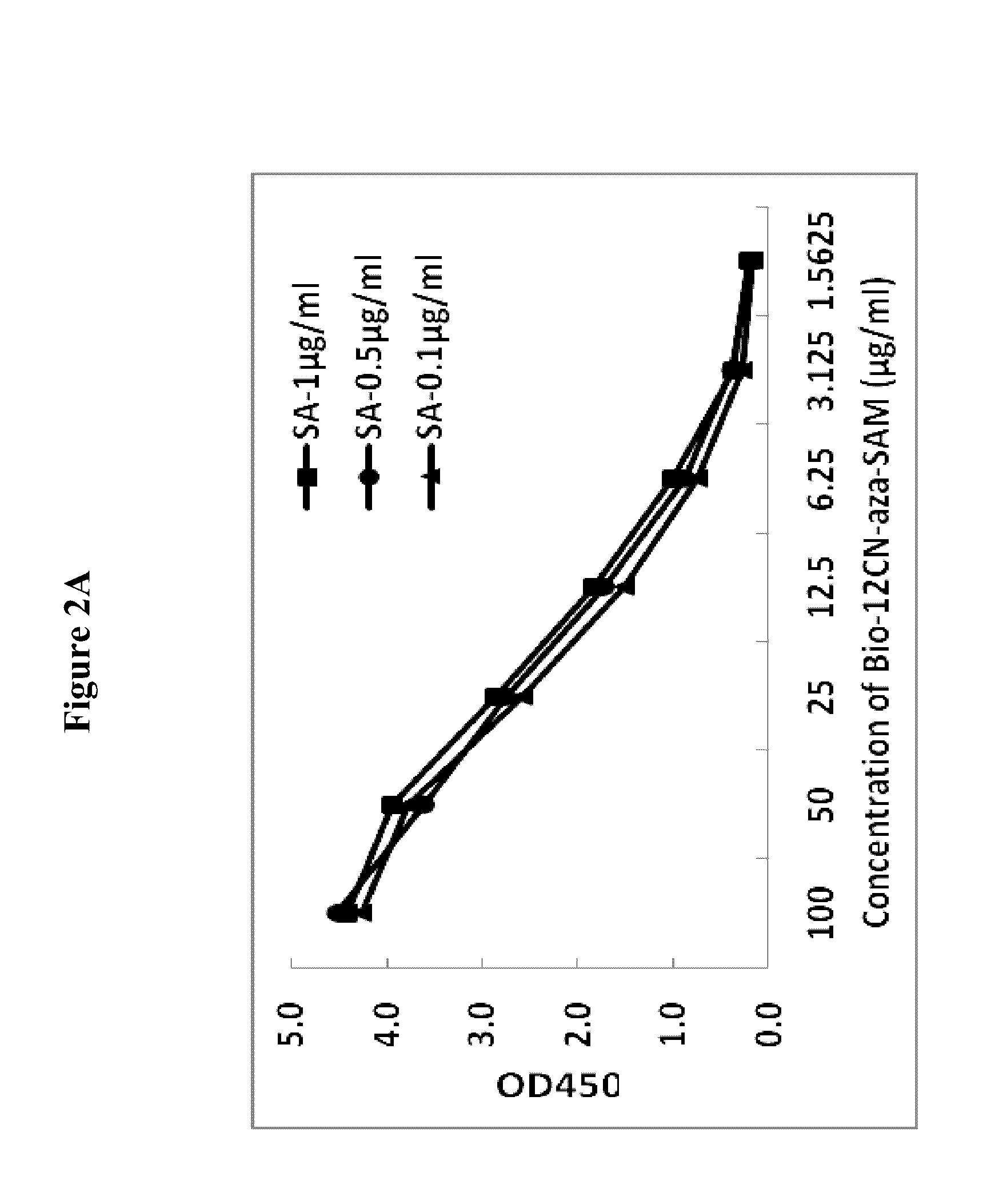 Bioconjugates of heterocyclic compounds