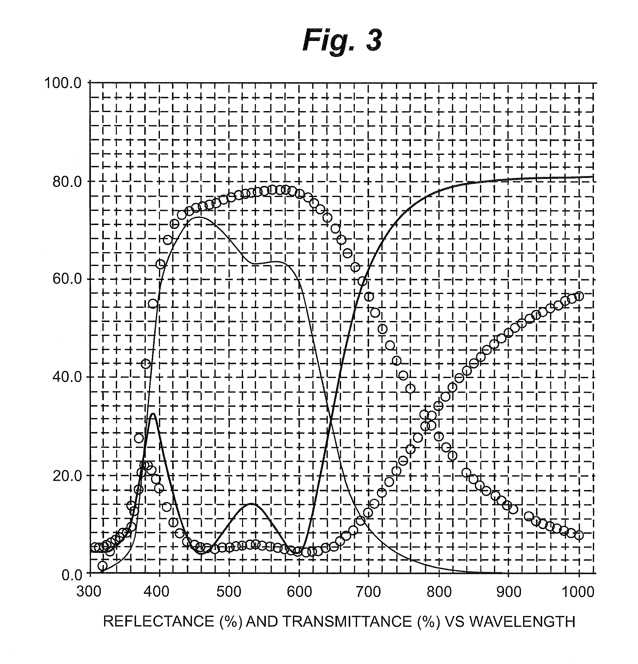 High infrared reflection coatings, thin film coating deposition methods, and associated technologies