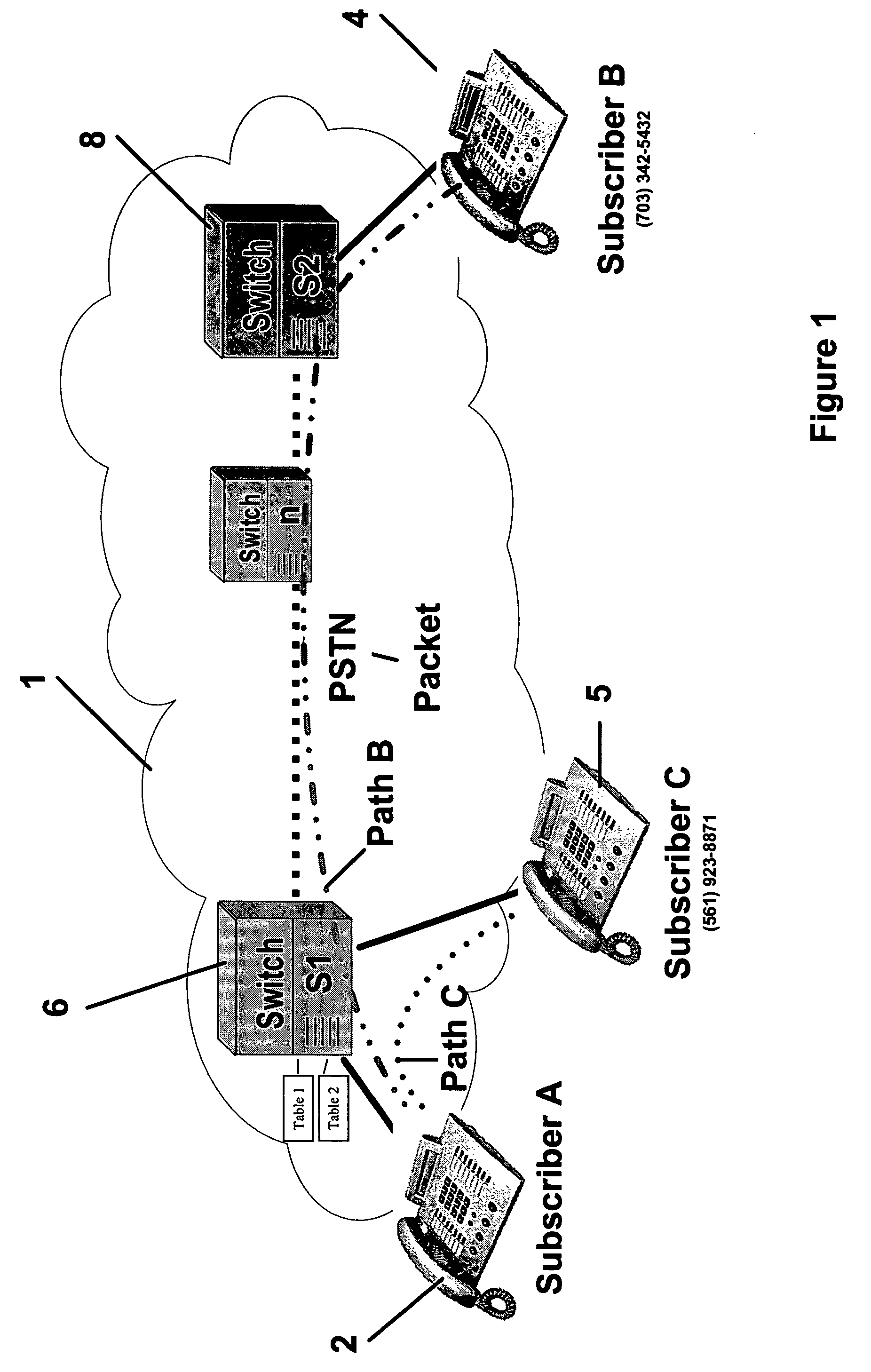Method of routing signals through communication networks