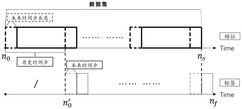 Nuclear reactor containment vessel key parameter rapid prediction system and model construction method