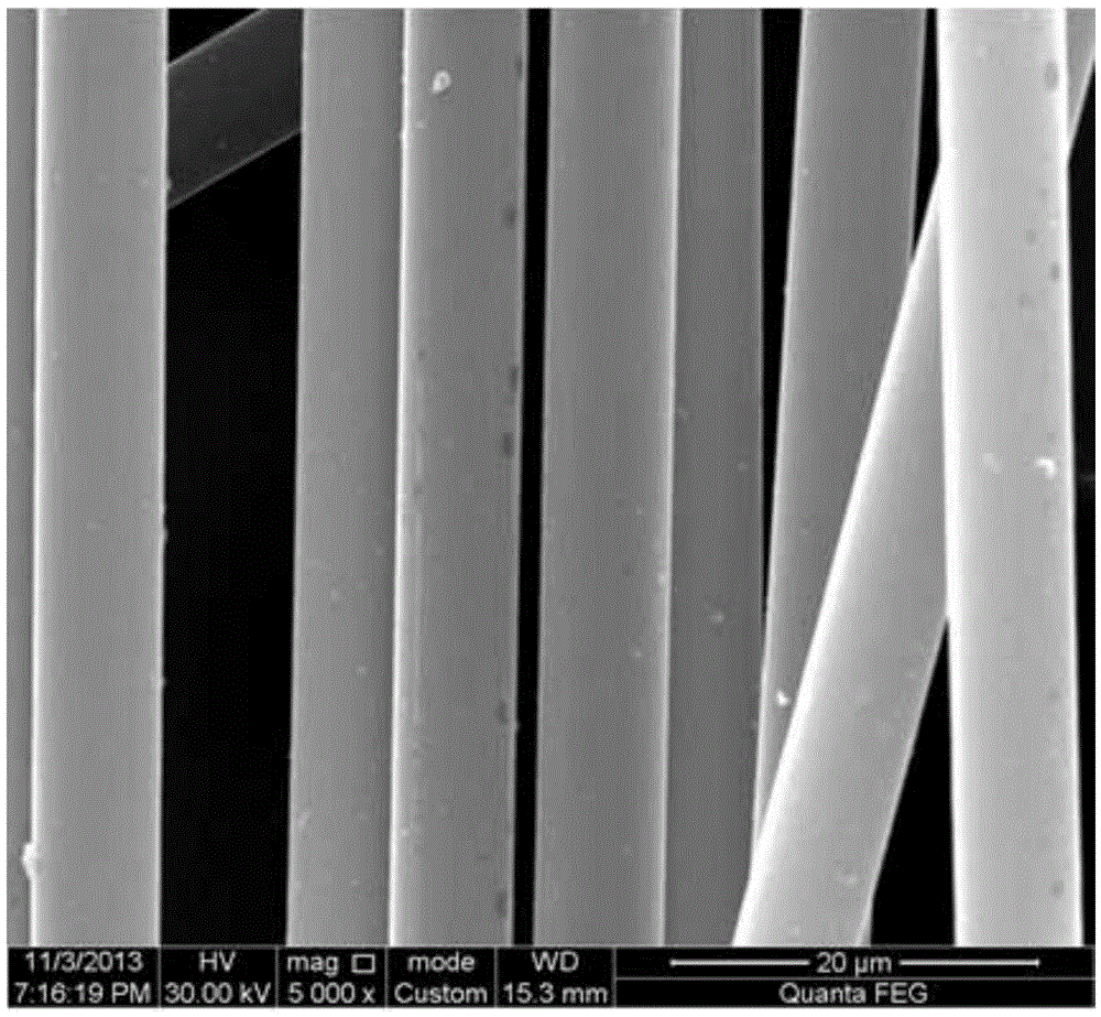 A method for surface modification of carbon fiber by nano-silica