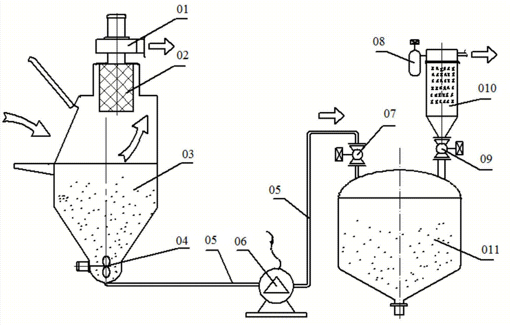 Continuous powder conveying device with drying function
