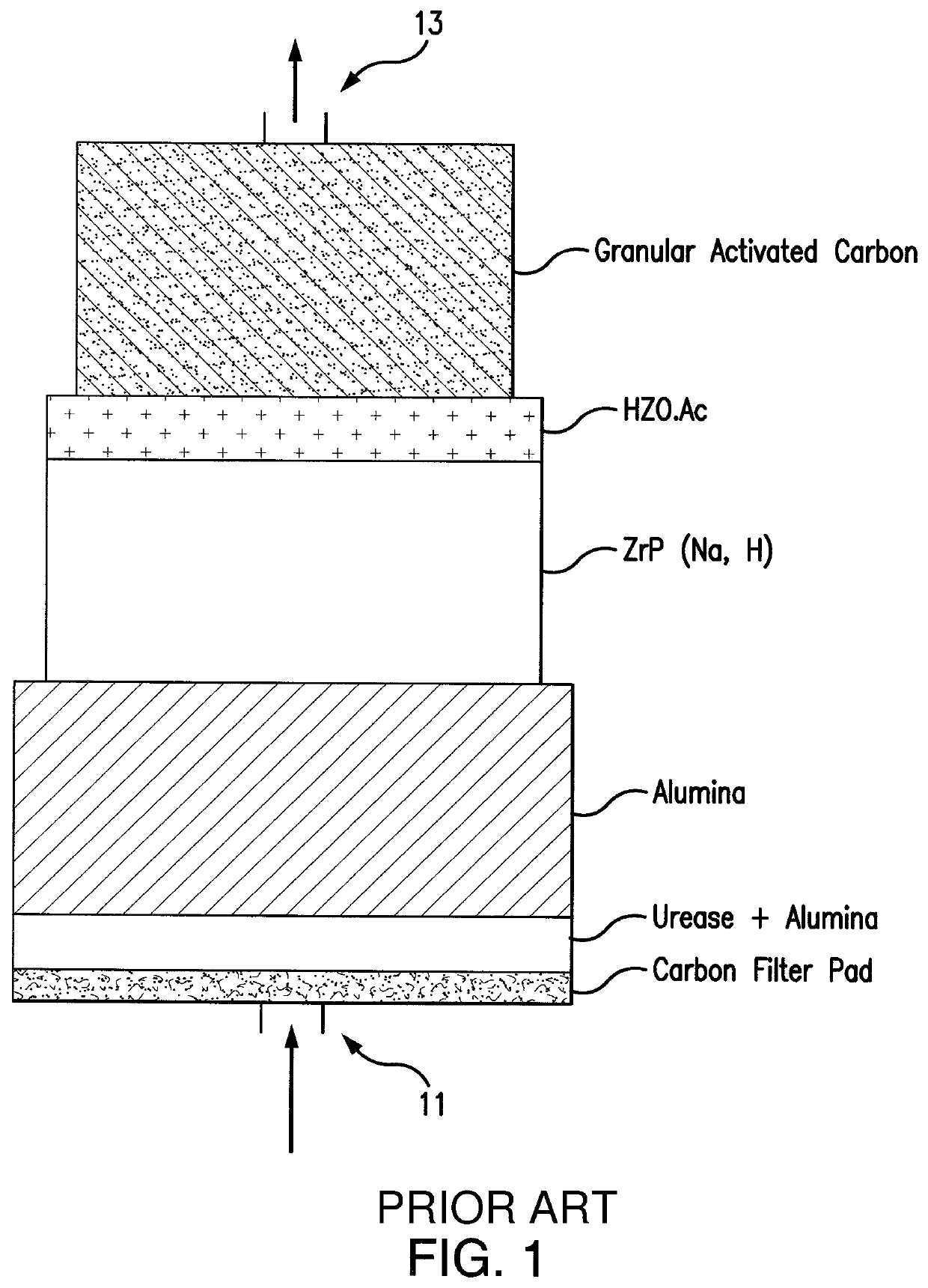 Cartridges useful in cleaning dialysis solutions