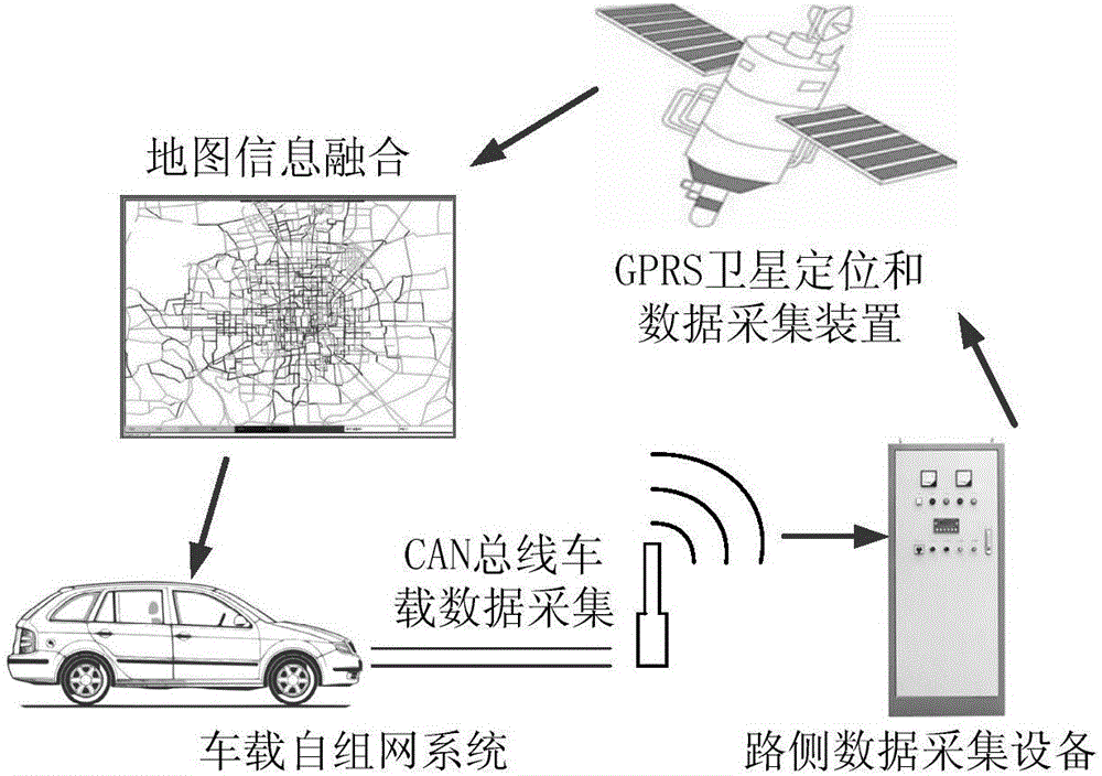 Intelligent travel integrated dispatching system for electric vehicles