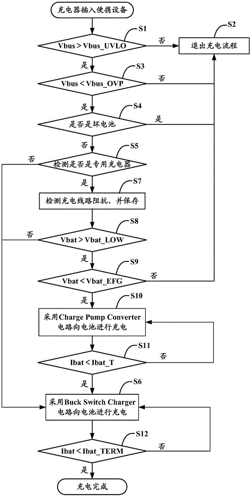Charging circuit, charging system, charging method and terminal