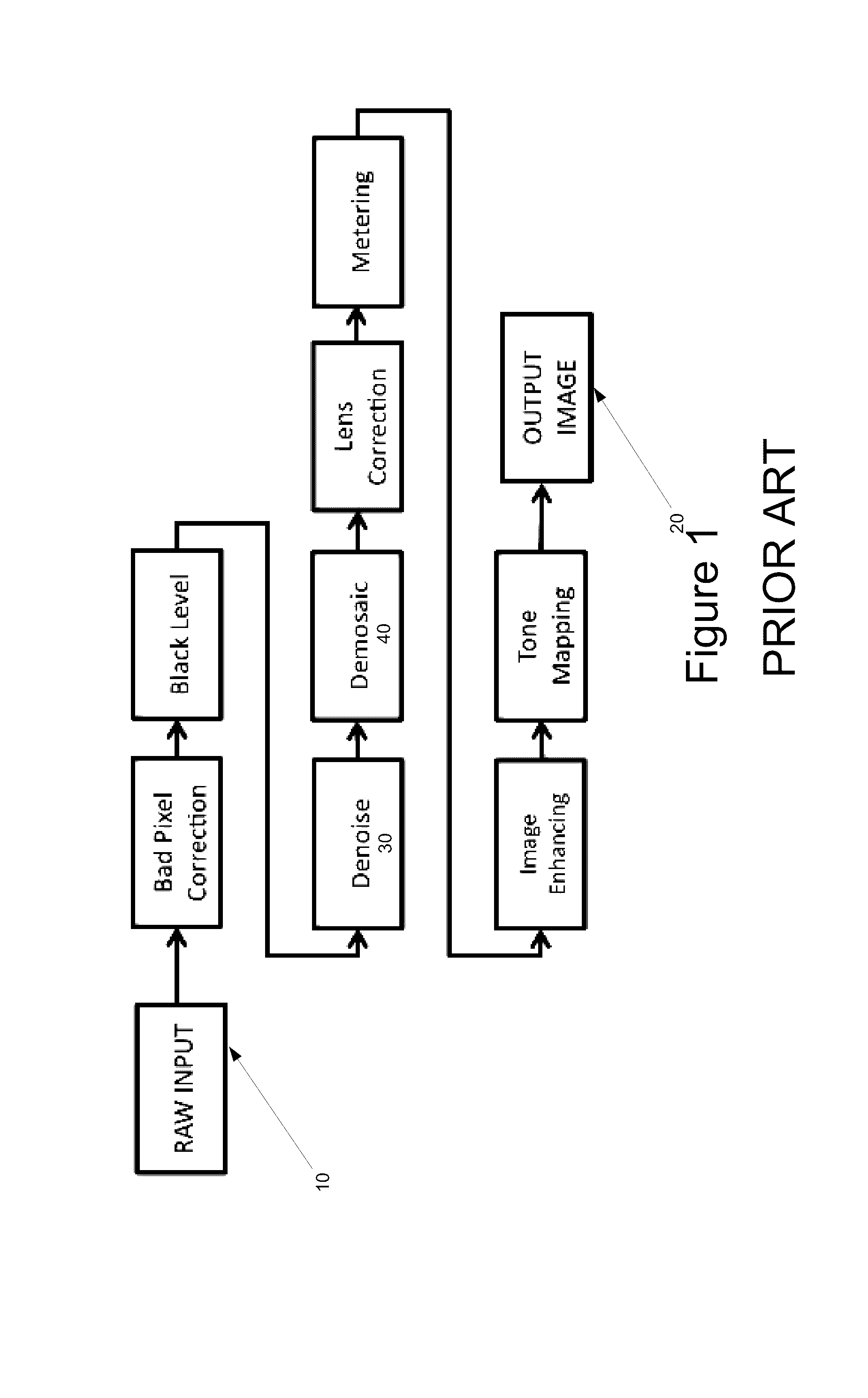 Unified optimization method for end-to-end camera image processing for translating a sensor captured image to a display image