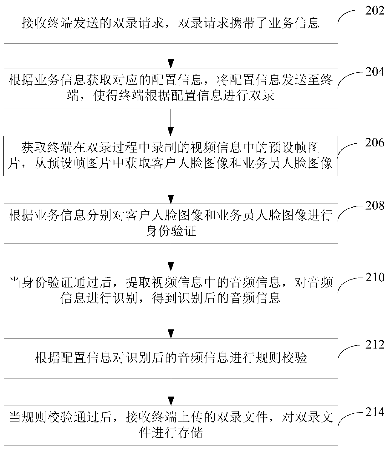 Recording processing method and device based on business information, and computer device