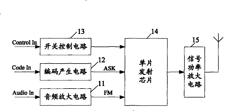 Automobile audio wireless automatic switching control system and method thereof