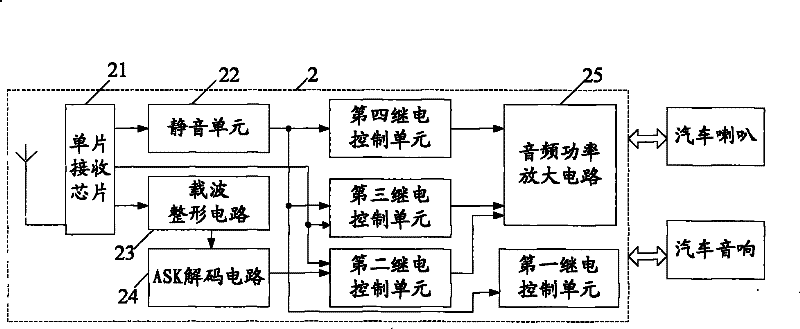 Automobile audio wireless automatic switching control system and method thereof