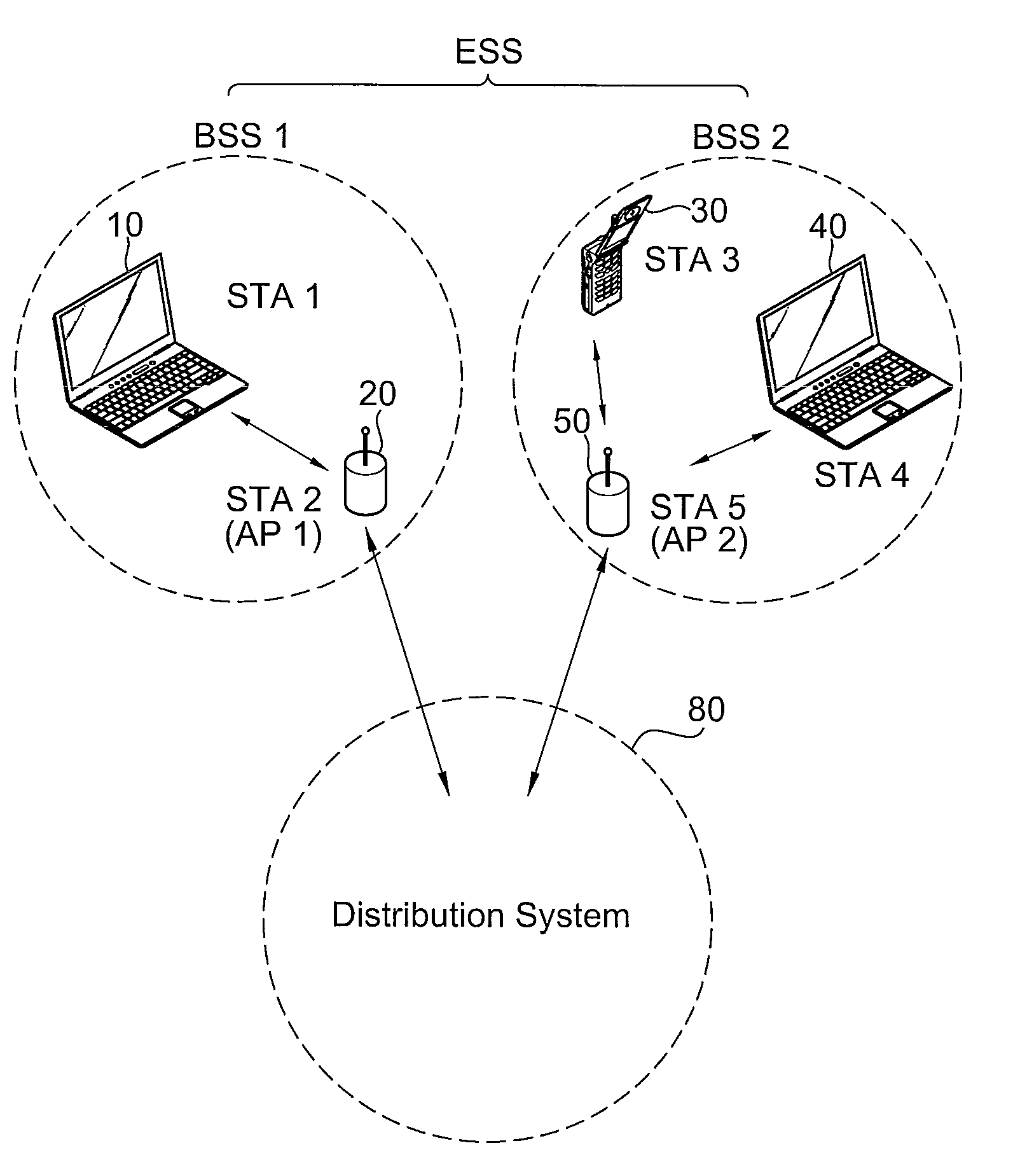 Device and method for multicast in wireless local access network
