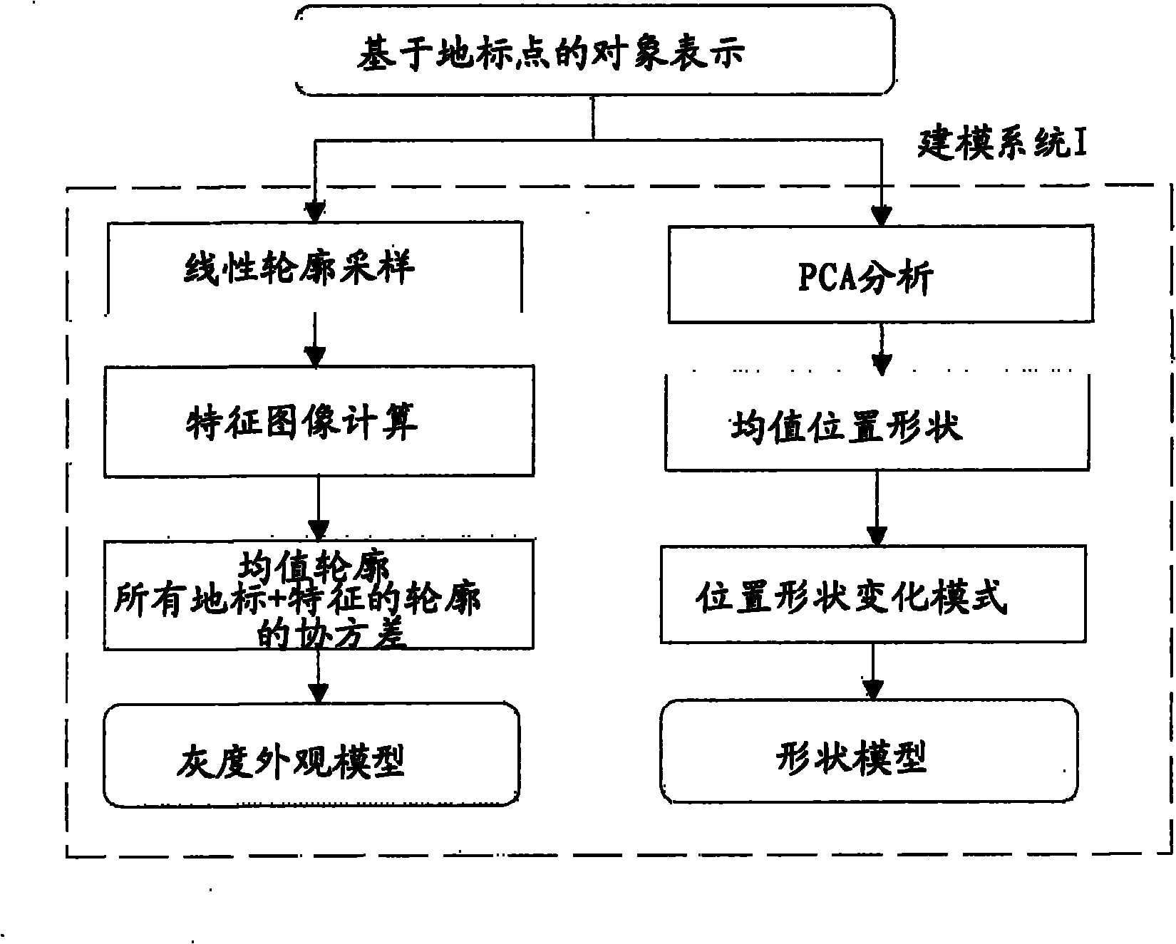 Method of segmenting anatomic entities in 3d digital medical images