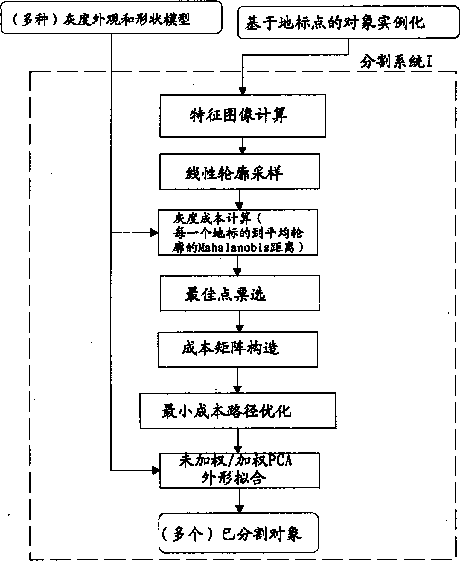 Method of segmenting anatomic entities in 3d digital medical images