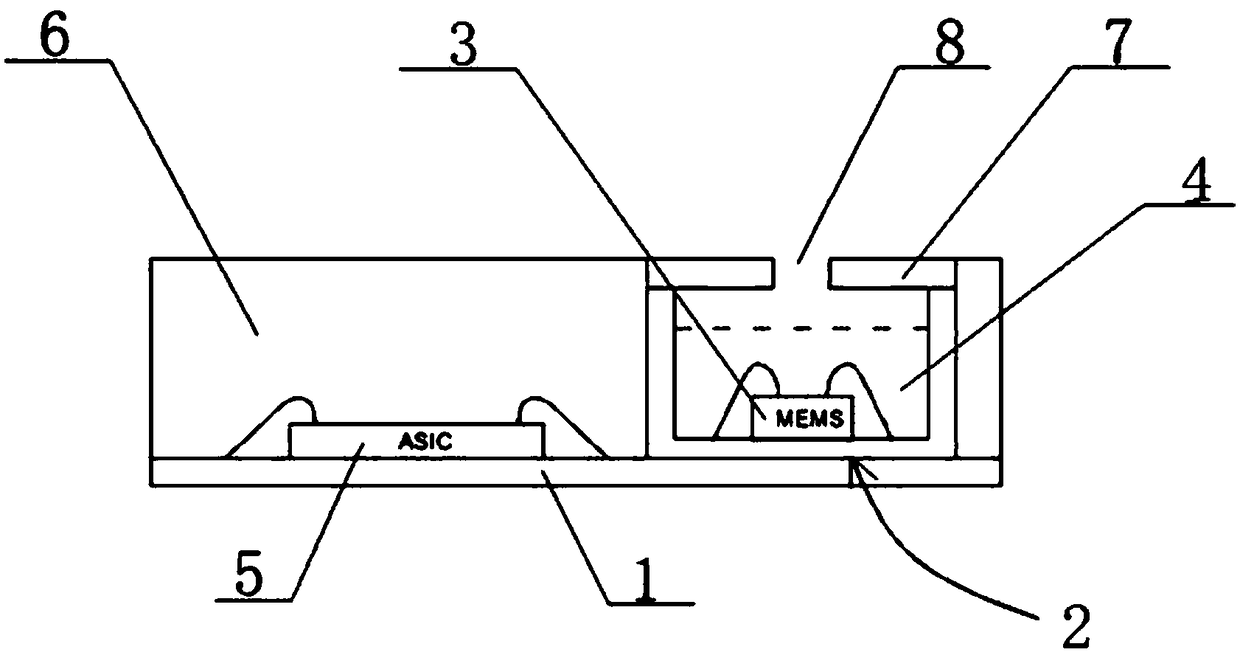 Sensor encapsulation structure and method