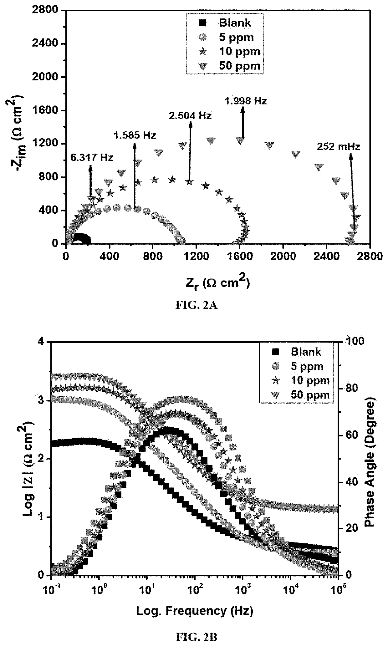 Heterocyclic corrosion inhibitor compounds and uses thereof