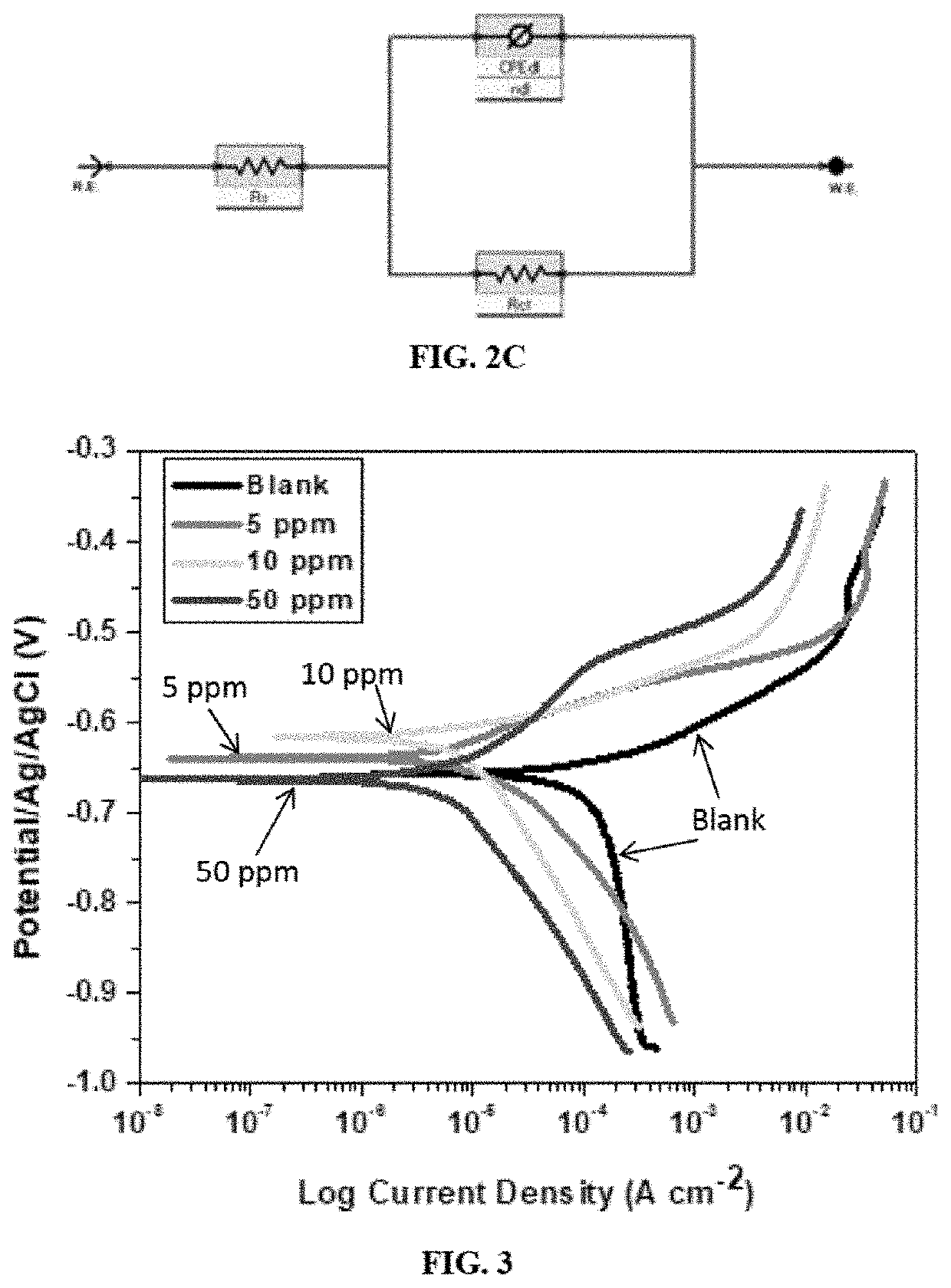 Heterocyclic corrosion inhibitor compounds and uses thereof