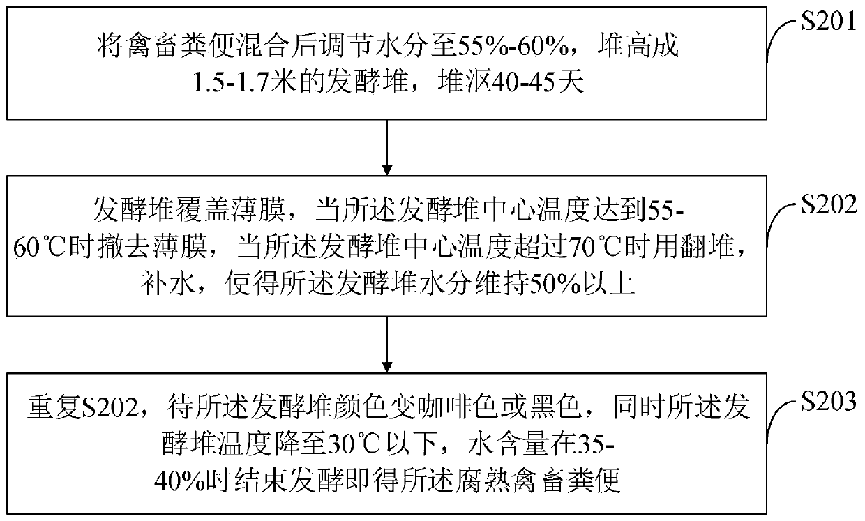 High-activity antimicrobial peptide-contained medium used for garden nursery stock growing and preparation and application thereof