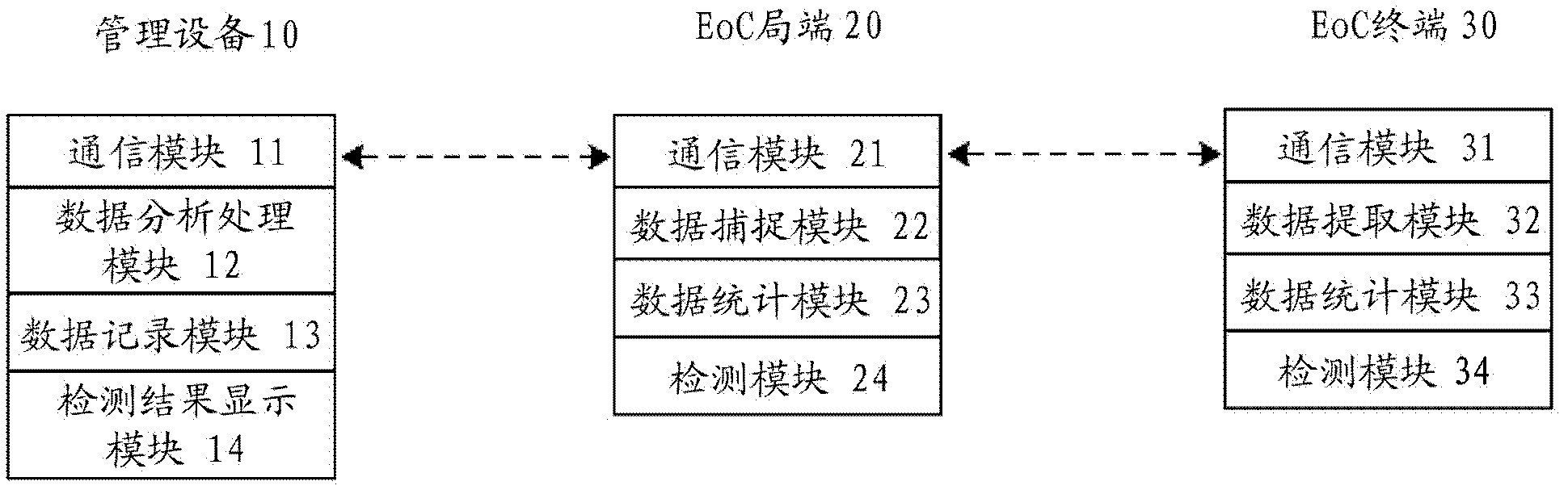 Ethernet over Coax (EoC) link failure detection system and method