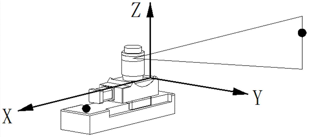 Space point three dimension coordinate measuring method based on rotation sector laser angle measurement