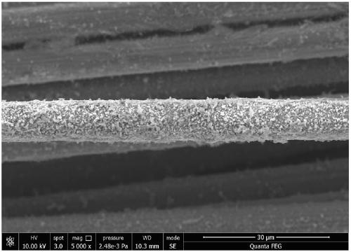 Method for activating carbon fiber by colloid copper and preparing chemical plating copper-nickel duplex metal layer by one-step