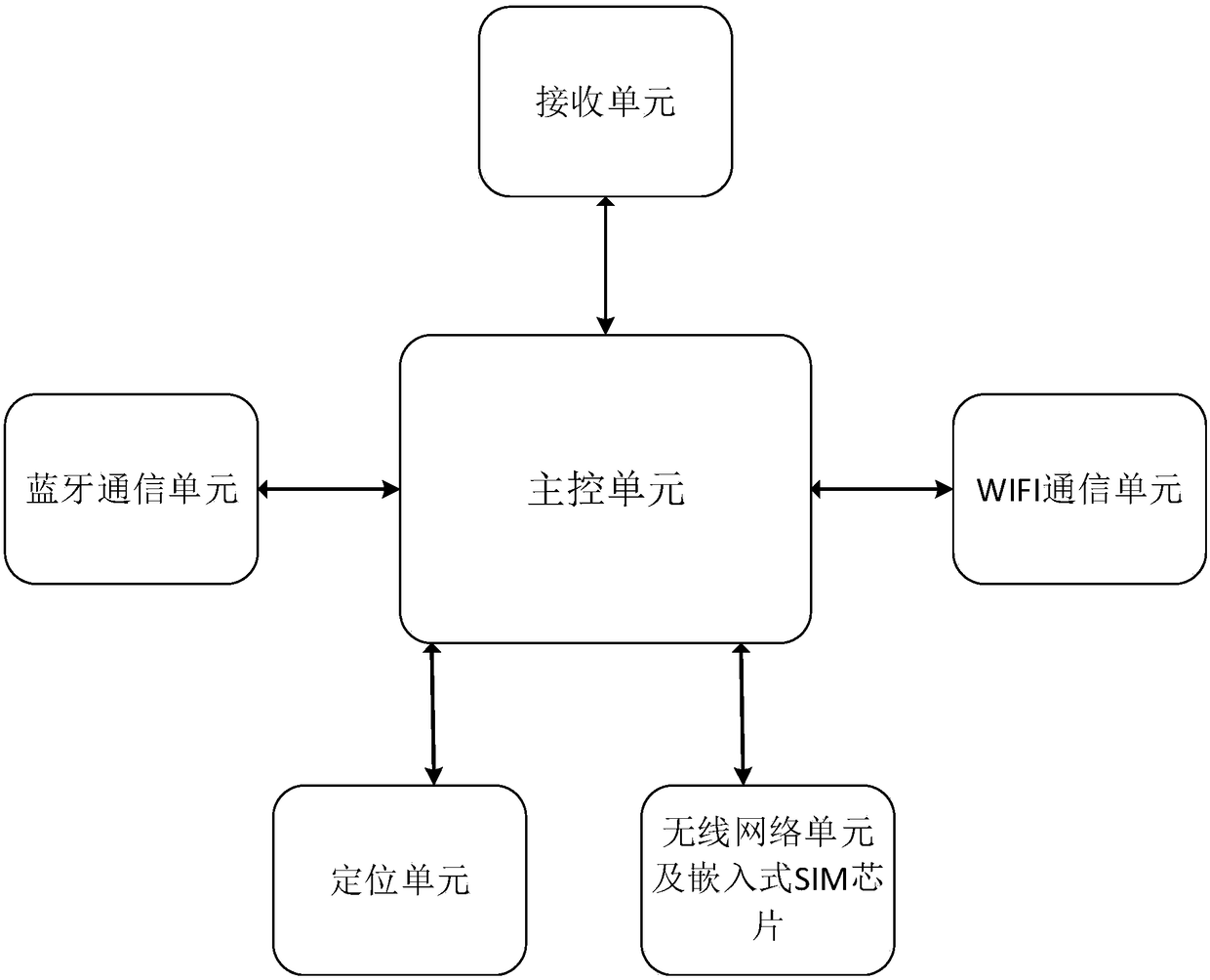 UAV supervision method and system