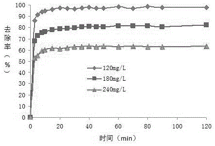 Preparation method of modified illite adsorbent for removing naphthol green B