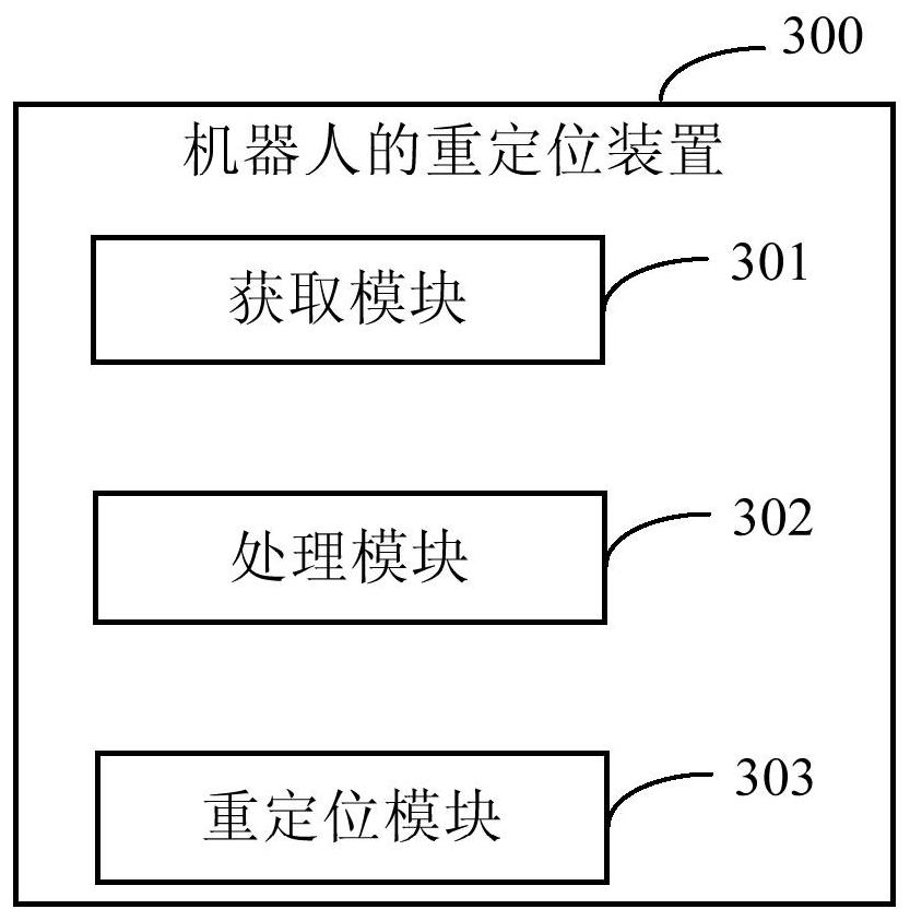 Repositioning method and device for robot